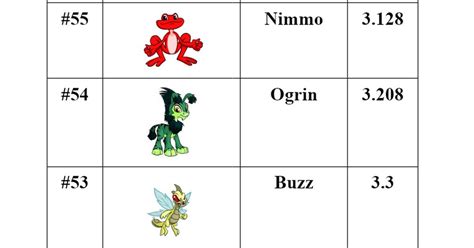 neopets reddit|Results of the Species Survey! : r/neopets .